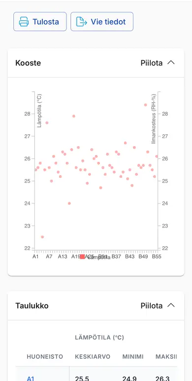 ClimaPri Cloud — temperatures from every apartment